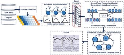 analysis deep learning data eegs automatic eeg frontiersin